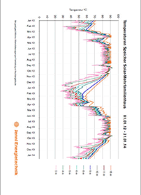 Die Datei MFH1_Speichertemperatur.pdf herunterladen