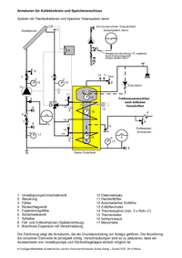 Die Datei Schema_Armaturen_Solaranlage2.pdf herunterladen