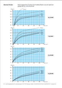 Die Datei Sonnenenergieanlagen.pdf herunterladen