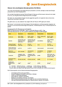 Die Datei Speichermedium_Wasser.pdf herunterladen